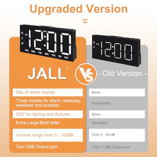 Digital Alarm Clock with Large Display Big Bold Numbers, Dimmer, 2 USB Charging Ports, Snooze, Small Table Desk Clock for Bedroom, Living Room, Clock for Heavy Sleepers