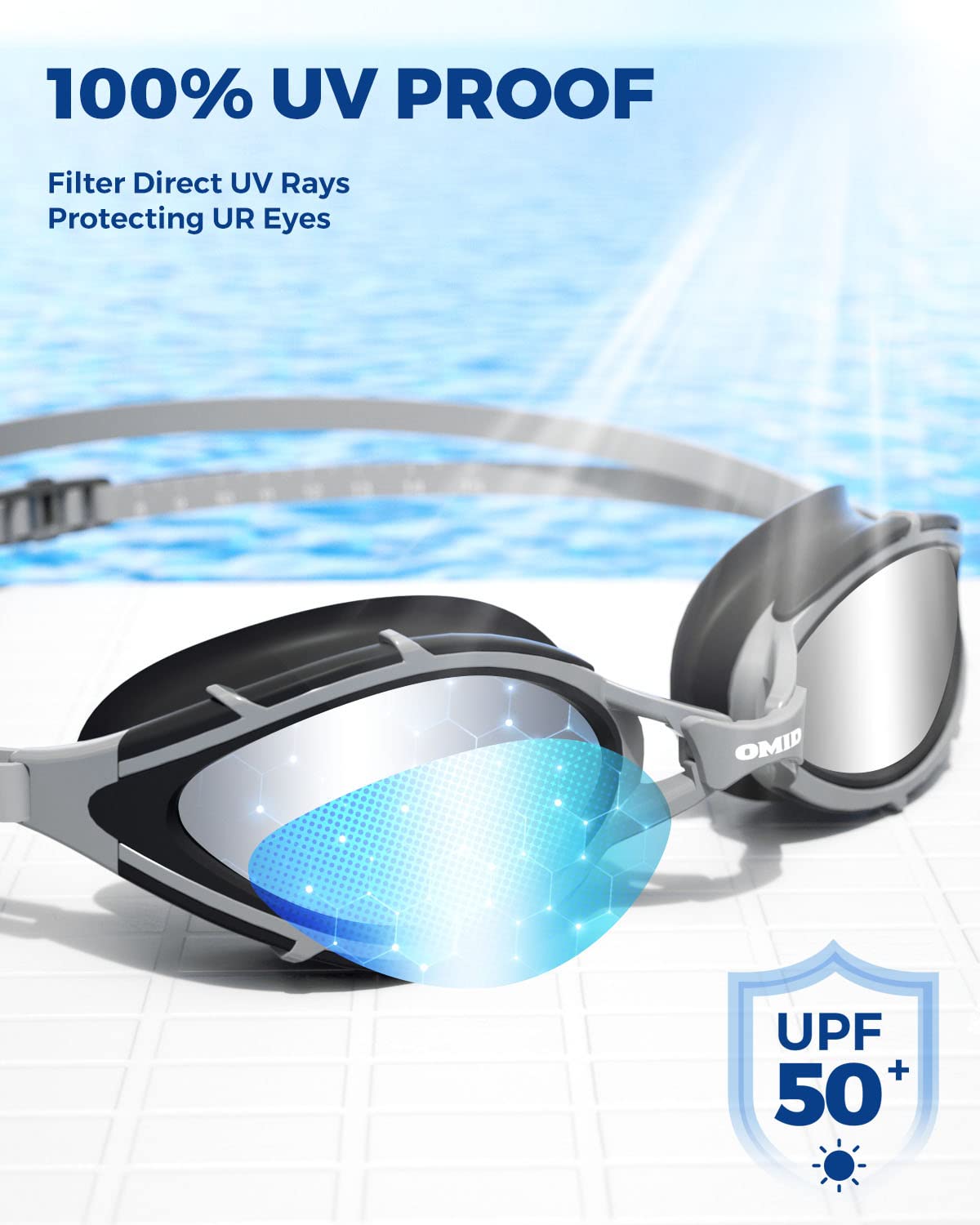 OMID Swimming Goggles, Polarized Swim Goggles, Anti-Fog No Leaking Swim Goggles with UV Protection for Men Women Adult