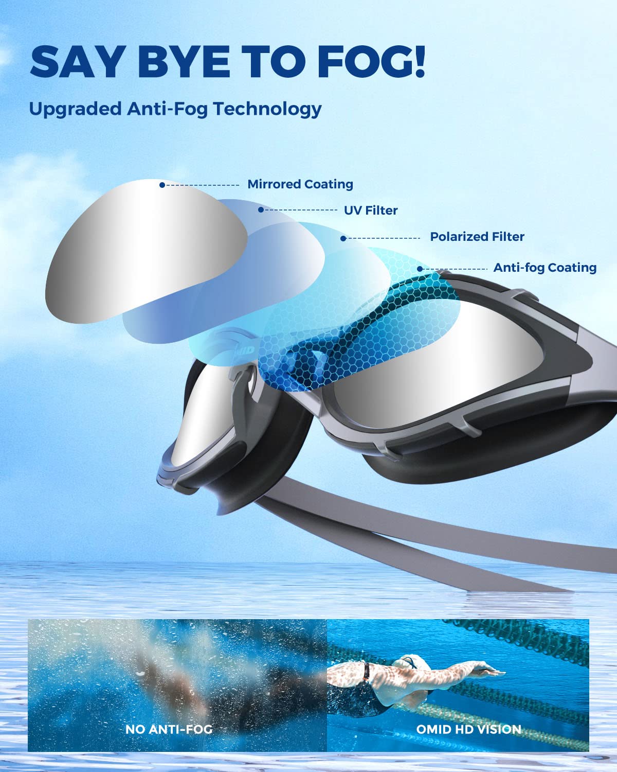 OMID Swimming Goggles, Polarized Swim Goggles, Anti-Fog No Leaking Swim Goggles with UV Protection for Men Women Adult