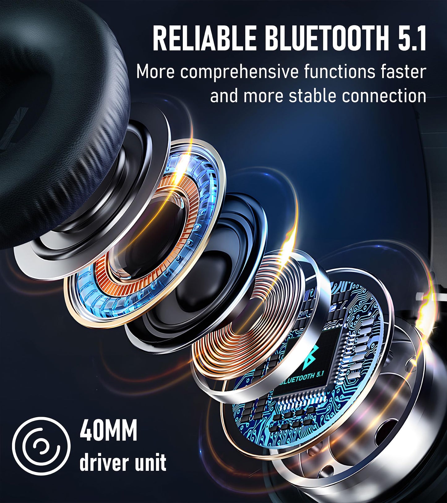 Bluetooth Headphones, Wireless headphones bluetooth, 70H Playtime Headphones Wireless Bluetooth 5.1 with With Mic & 3EQ Modes, Over Ear Headphones HiFi Stereo for Home Traver Work PC/Callphones