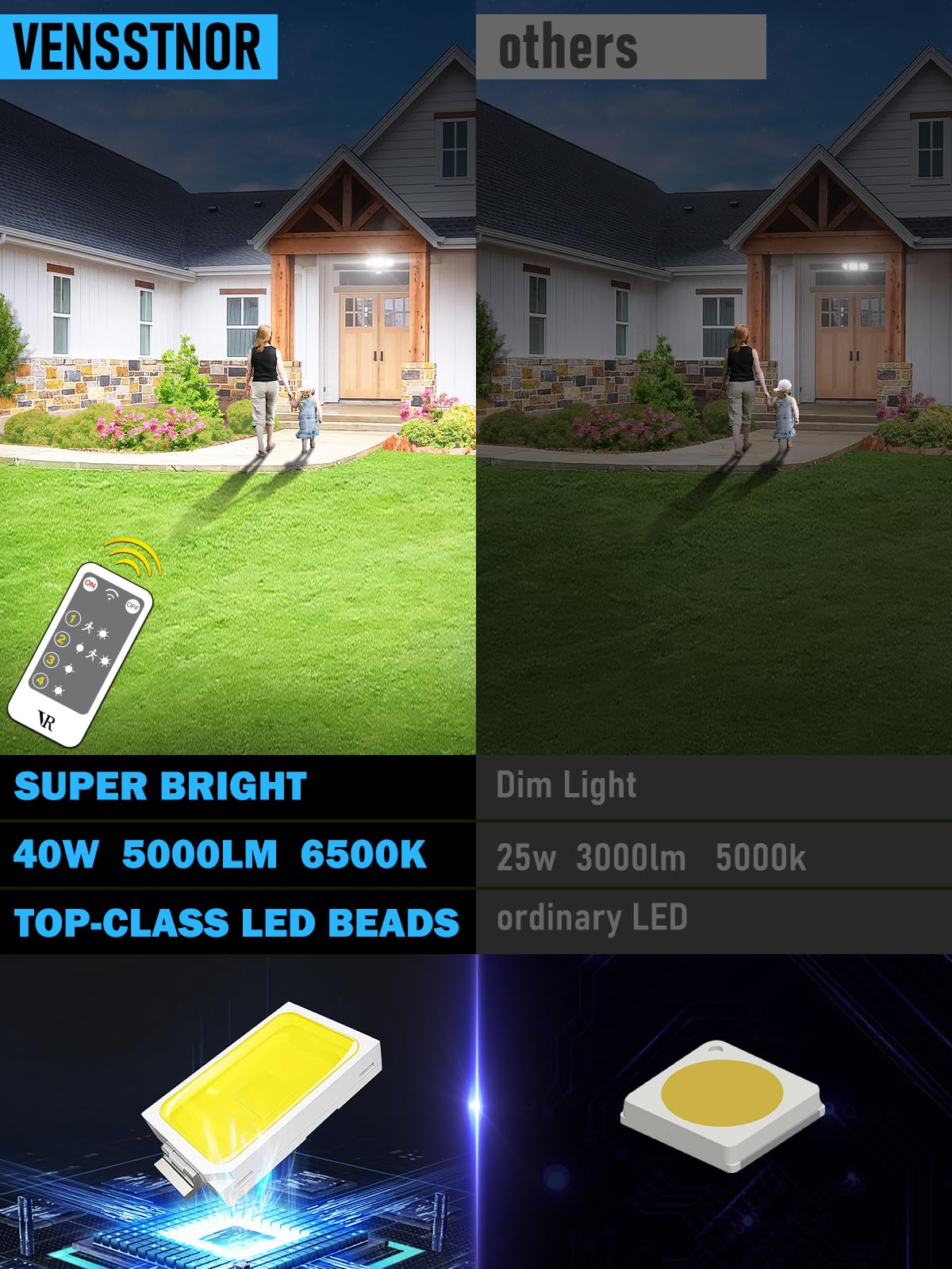 VENSSTNOR Motion Sensor Outdoor Lights - 48W 5000LM 6500K, 4 Lighting Modes, 180°Motion Detected, IP65 Waterproof, LED Security Lights for Garage, Yard, Porch（Black）